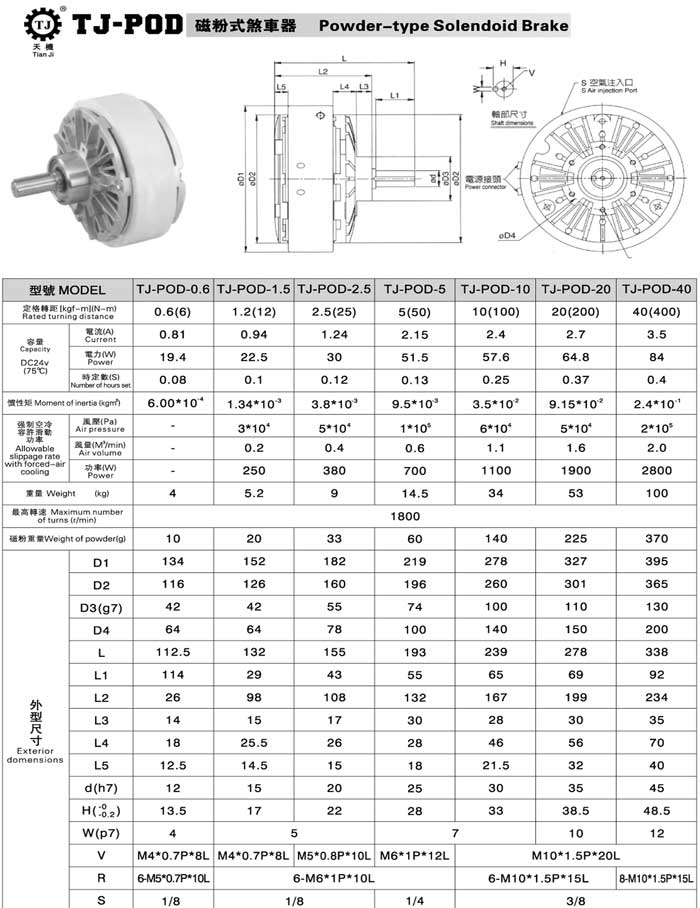 磁粉制動(dòng)器離合器參數(shù)圖